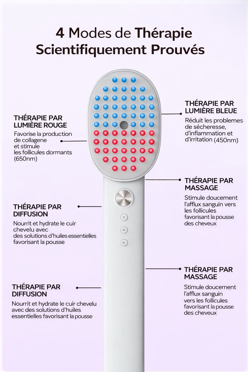Lumihair - Traitement anti-chute - La technologie infrarouge au  service de vos racines